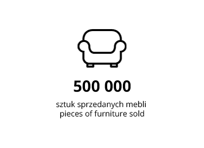 500 000 sztuk sprzedanych mebli