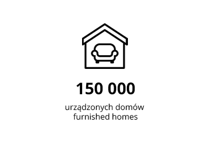 150 000 urządzonych domów
