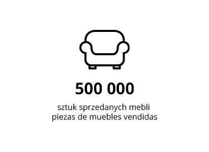 500 000 sztuk sprzedanych mebli